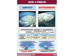 Таблица демонстрационная "Циклоны и антициклоны" (винил 100х140) - fgospostavki.ru - Новосибирск