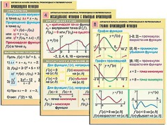 Комплект таблиц "Алгебра и начала анализа. Производная и первообразная" (12 таблиц, формат А1, ламинированные) - fgospostavki.ru - Новосибирск