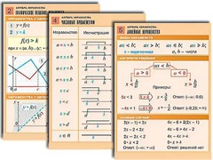 Комплект таблиц по алгебре "Алгебра. Неравенства" (8 таблиц, формат А1, ламинированные) - fgospostavki.ru - Новосибирск