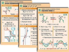 Комплект таблиц по алгебре "Алгебра. Уравнения" (12 таблиц, формат А1, ламинированные) - fgospostavki.ru - Новосибирск