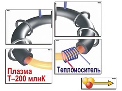 Модель-аппликация "Термоядерный синтез" (ламинированная) - fgospostavki.ru - Новосибирск