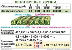 Комплект таблиц. Математика 5 класс - fgospostavki.ru - Новосибирск
