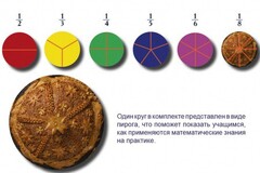 Учебно-игровой комплекс на магнитах "Доли круга" - fgospostavki.ru - Новосибирск