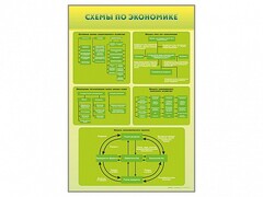 Стенды "Схемы по экономике" - fgospostavki.ru - Новосибирск