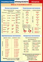 Таблица "Грамматика французского языка. Местоимения" (100х140 сантиметров, винил) - fgospostavki.ru - Новосибирск