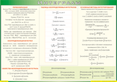 Таблица "Интегралы" (100х140 сантиметров, винил) - fgospostavki.ru - Новосибирск