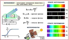 Комплект таблиц по физике для оформления кабинета (25 таблиц) - fgospostavki.ru - Новосибирск