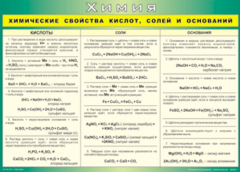 Таблица "Химические свойства кислот, солей и оснований" (100х140 сантиметров, винил) - fgospostavki.ru - Новосибирск