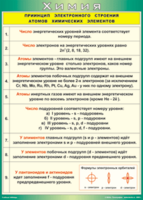 Таблица "Принцип электронного строения атомов химических элементов" (100х140 сантиметров, винил) - fgospostavki.ru - Новосибирск