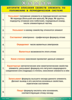 Таблица "Алгоритм описания свойств элемента по положению в периодической системе" (100х140 сантиметров, винил) - fgospostavki.ru - Новосибирск