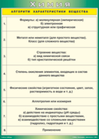 Таблица "Алгоритм характеристики вещества" (100х140 сантиметров, винил) - fgospostavki.ru - Новосибирск