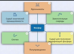 Интерактивные курсы. Химия 9 класс. Базовый. - fgospostavki.ru - Новосибирск