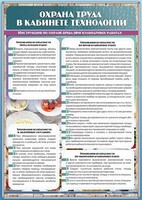 Стенд "Охрана труда в кабинете технологии" - fgospostavki.ru - Новосибирск