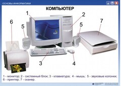 Комплект таблиц "Основы информатики" - fgospostavki.ru - Новосибирск