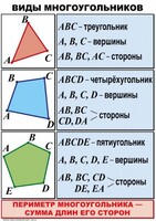 Комплект таблиц по математике для начальной школы. Математика 4 класс - fgospostavki.ru - Новосибирск