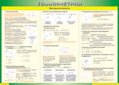 Таблица "Векторы на плоскости (Планиметрия)" (100х140 сантиметров, винил) - fgospostavki.ru - Новосибирск