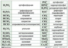 Справочные таблицы для кабинета химии (комплект 19 таблиц и 32 раздаточных карточек) - fgospostavki.ru - Новосибирск