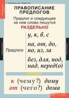 Комплект таблиц. Русский язык 1 класс. - fgospostavki.ru - Новосибирск