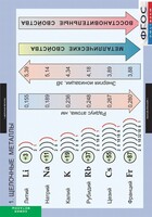 Комплект таблиц. Химия. Металлы. - fgospostavki.ru - Новосибирск