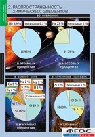 Комплект таблиц. Химия. Начала химии. - fgospostavki.ru - Новосибирск