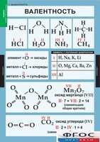 Комплект таблиц. Химия. 8-9 классы. - fgospostavki.ru - Новосибирск