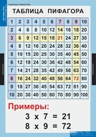 Комплект таблиц. Математика. Математические таблицы для начальной школы. - fgospostavki.ru - Новосибирск