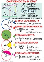 Комплект таблиц. Геометрия 7-11 класс - fgospostavki.ru - Новосибирск