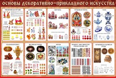Стенд "Основы декоративно-прикладного искусства" - fgospostavki.ru - Новосибирск