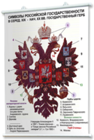 Плакаты по истории России для оформления кабинета. - fgospostavki.ru - Новосибирск