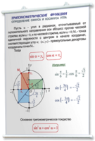 Плакаты по математике для оформления кабинета. - fgospostavki.ru - Новосибирск