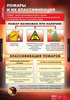 Комплект таблиц. ОБЖ. Пожарная безопасность. - fgospostavki.ru - Новосибирск