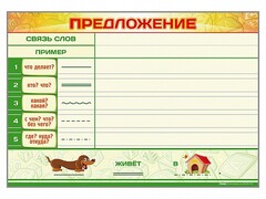 Магнитно-маркерный плакат по обучению грамоте "Предложение" с набором магнитных карточек + методические рекомендации - fgospostavki.ru - Новосибирск