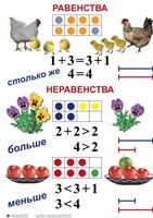 Комплект таблиц по математике для начальной школы. Математика 1 класс - fgospostavki.ru - Новосибирск