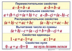 Математические таблицы для начальной школы - fgospostavki.ru - Новосибирск