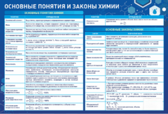 Стенд "Основные понятия и законы химии" - fgospostavki.ru - Новосибирск
