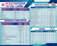 Стенд "Международная система единиц. Физические постоянные. Приставки" - fgospostavki.ru - Новосибирск