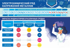 Стенд "Электрохимический ряд и окраска индикаторов в различных средах" - fgospostavki.ru - Новосибирск