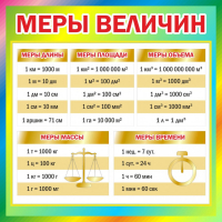 Стенд "Меры величин" - fgospostavki.ru - Новосибирск
