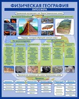 Стенд "Физическая география. Литосфера" Вариант 2 - fgospostavki.ru - Новосибирск