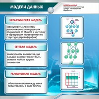 Стенд "Модели данных" - fgospostavki.ru - Новосибирск