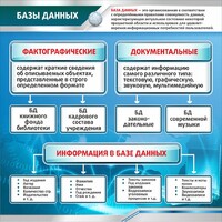 Стенд "Базы данных" - fgospostavki.ru - Новосибирск