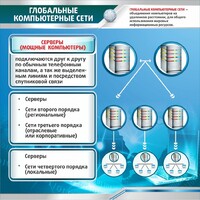 Стенд "Глобальные компьютерные сети" - fgospostavki.ru - Новосибирск
