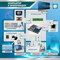Стенд "Компьютер и информация" - fgospostavki.ru - Новосибирск