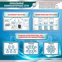 Стенд "Локальные компьютерные сети" - fgospostavki.ru - Новосибирск