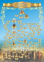 Стенд "Династия Рюриковичей" Вариант 1 - fgospostavki.ru - Новосибирск