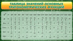 Стенд "Таблица значений основных тригонометрических функций" Вариант 2 - fgospostavki.ru - Новосибирск