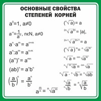 Стенд "Основные свойства степеней корней" - fgospostavki.ru - Новосибирск