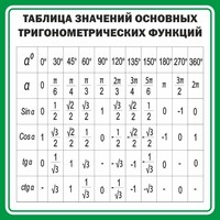 Стенд "Таблица значений основных тригонометрических функций" Вариант 12 - fgospostavki.ru - Новосибирск