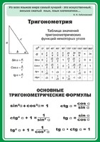 Стенд "Тригонометрия" Вариант 2 - fgospostavki.ru - Новосибирск