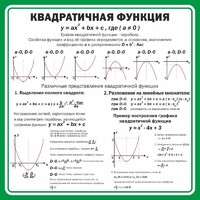 Стенд "Квадратичная функция" - fgospostavki.ru - Новосибирск